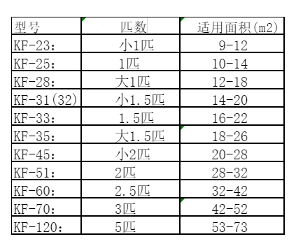 千山空调维修